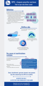 Infographie sur les risques psychosociaux