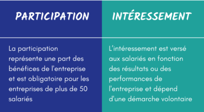 Différence entre participation et intéressement